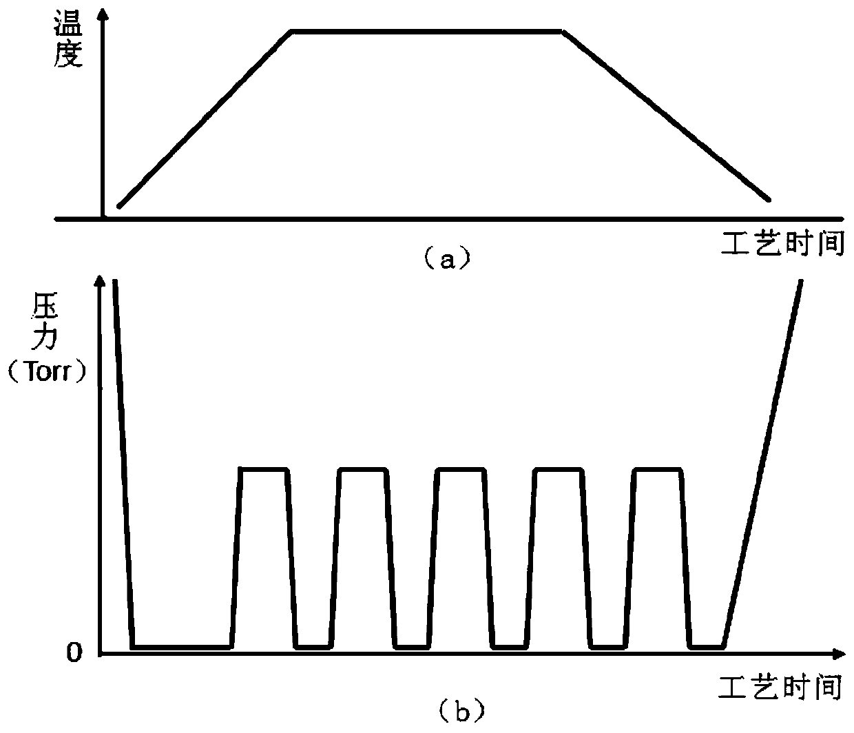 A method to improve hto thickness stability