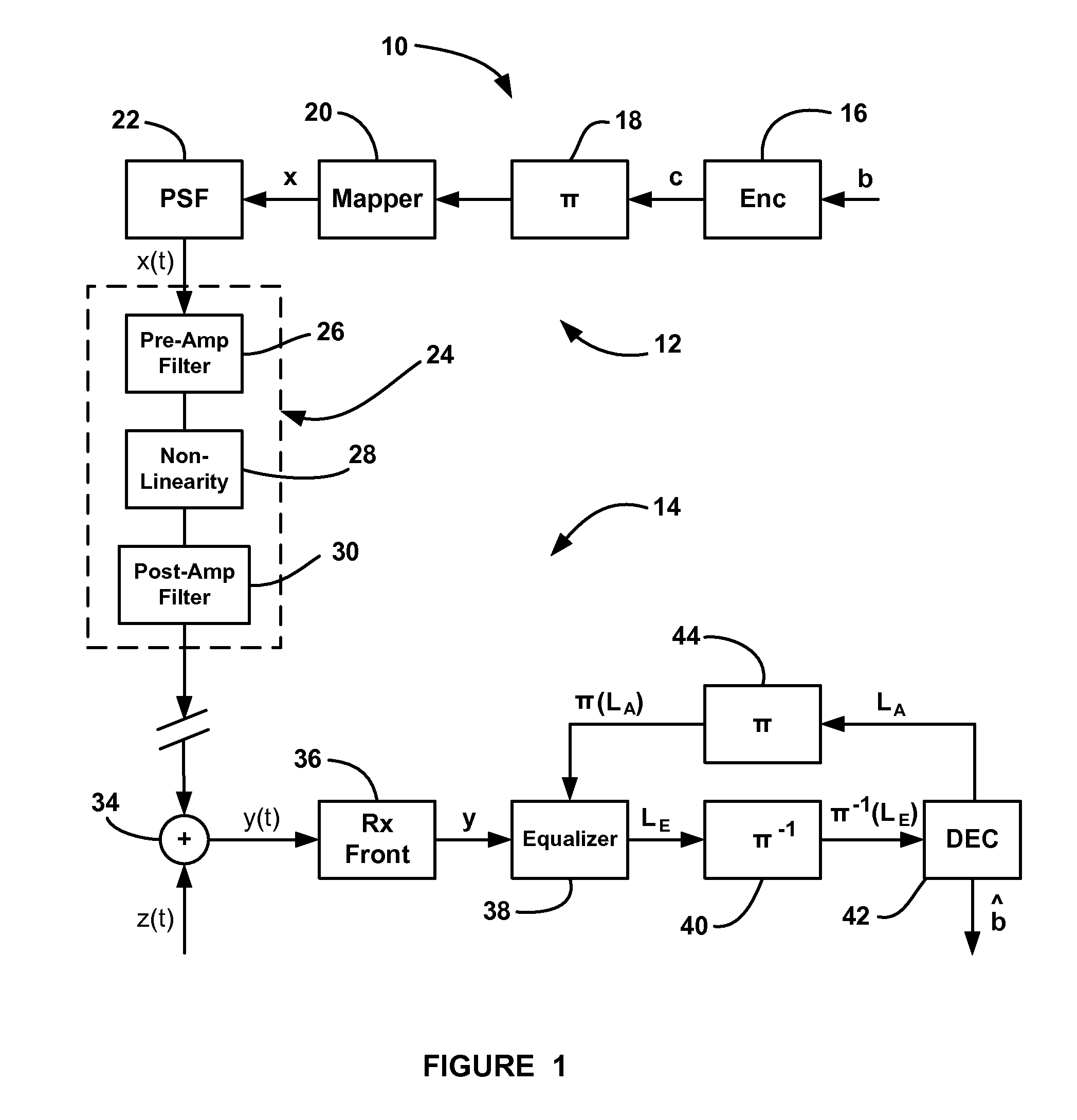Iterative equalization with non-linear soft interference cancellation in non-linear satellite channels