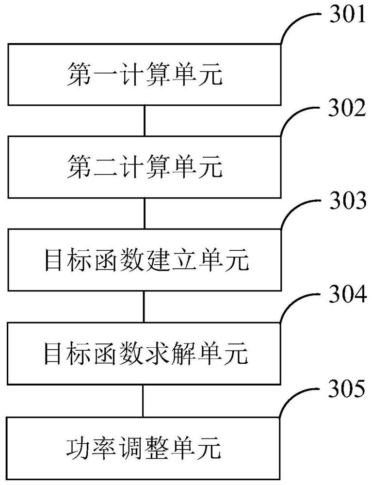 Power control method and device for cooling tower fan group, and computer equipment