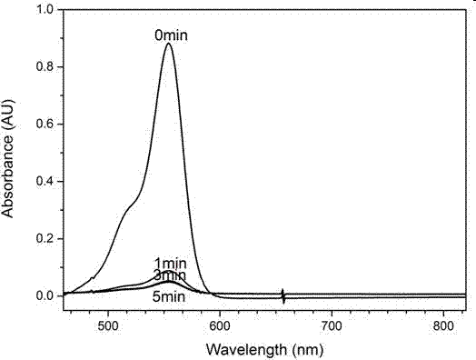Co-Fe alloy loaded carbon material and preparation method and application thereof