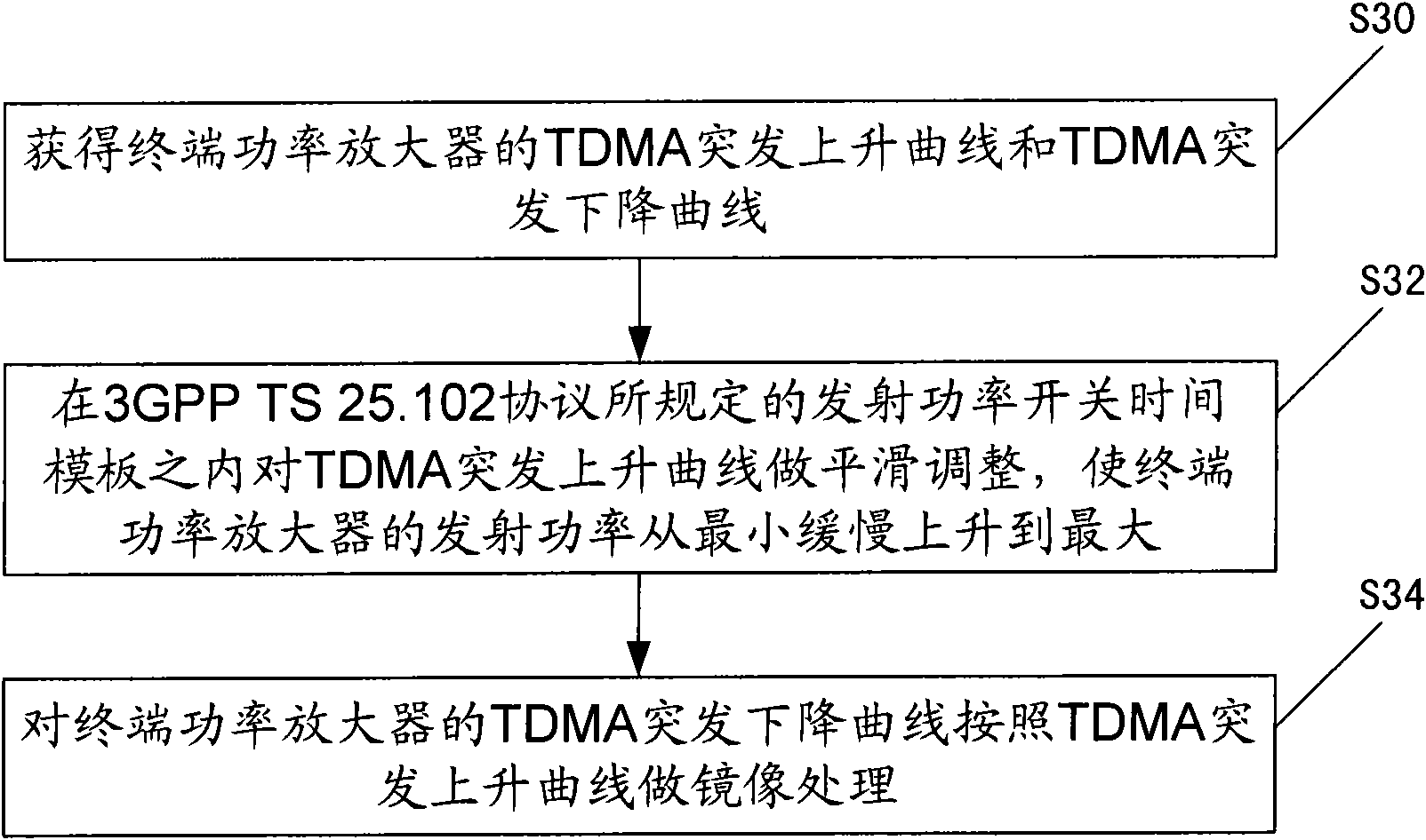 Method for improving signal-to-noise ratio of TD-SCDMA terminal transmission signal