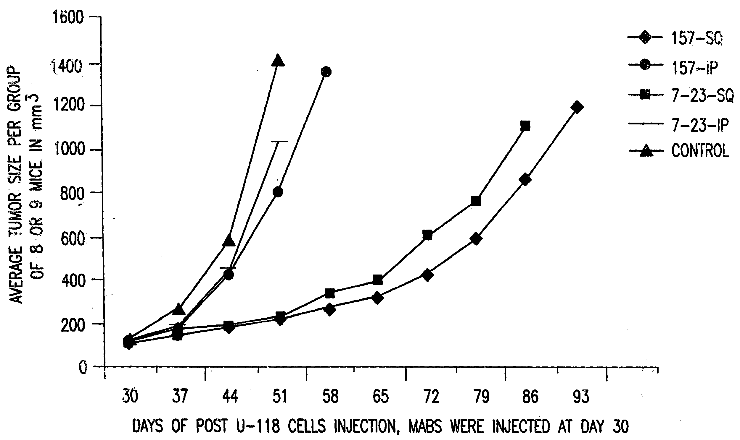 Hgf-sf monoclonal antibody combinations