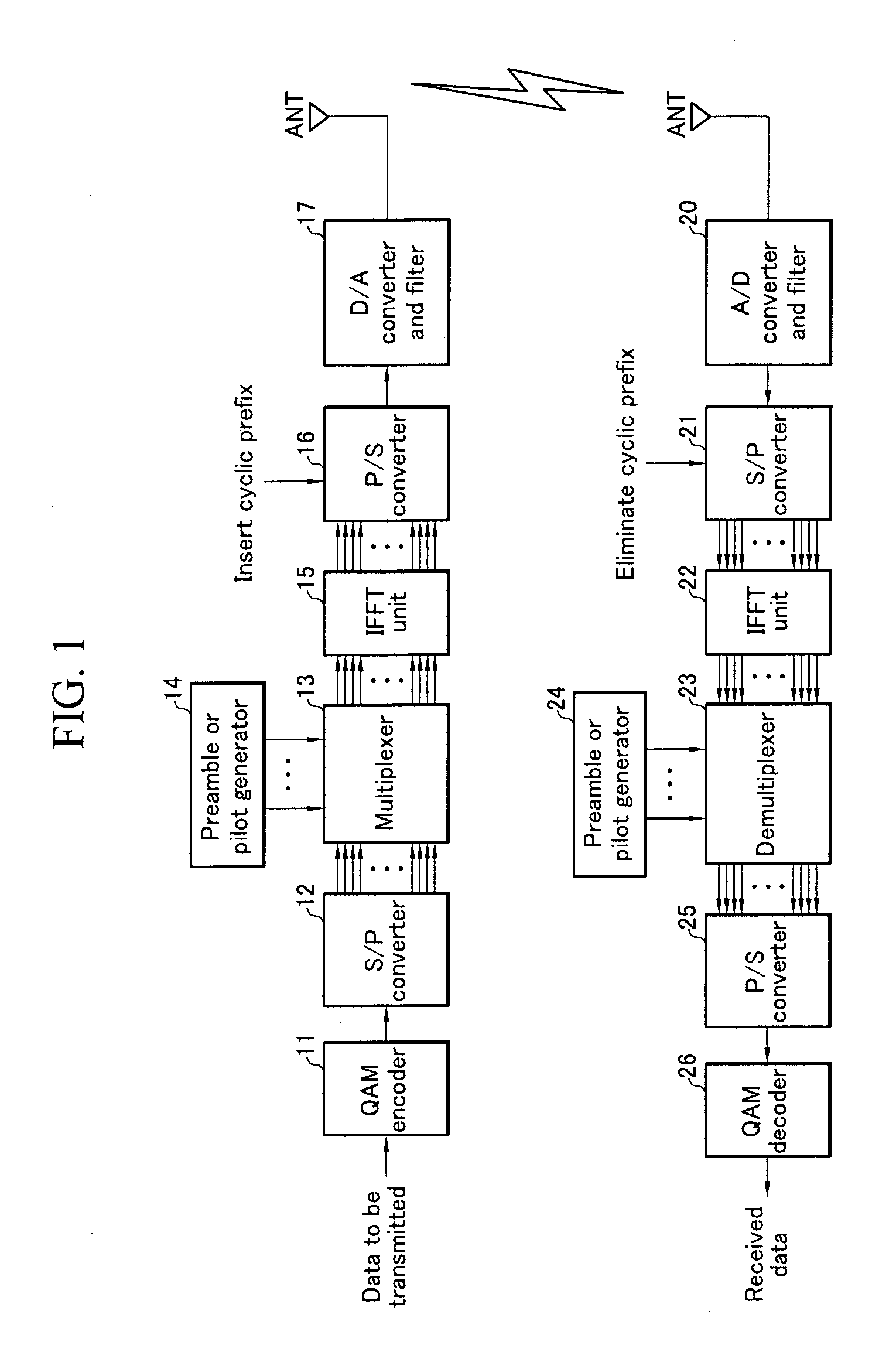 Apparatus for effectively transmitting in orthogonal frequency division multiple access using multiple antenna and method thereof