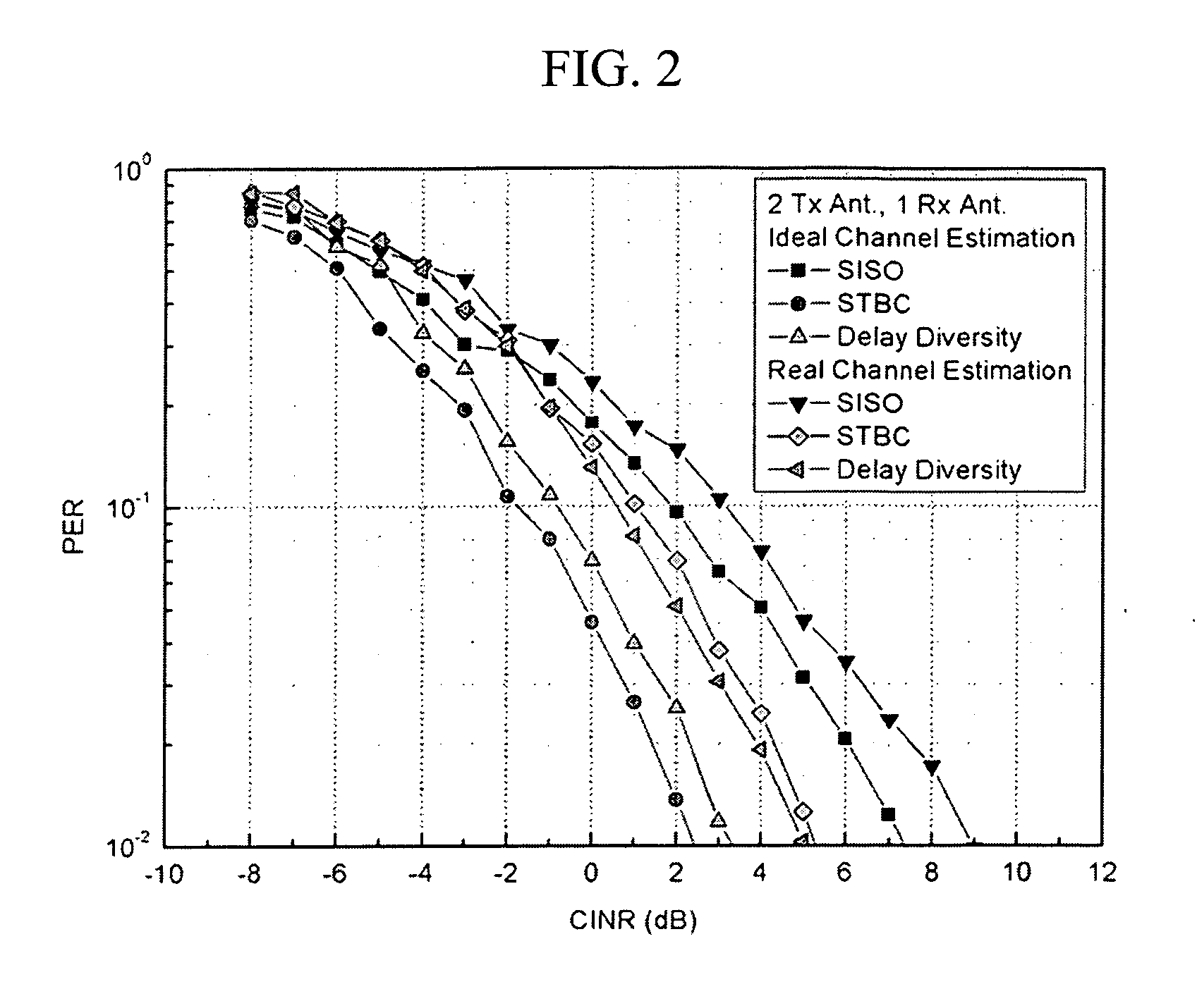 Apparatus for effectively transmitting in orthogonal frequency division multiple access using multiple antenna and method thereof