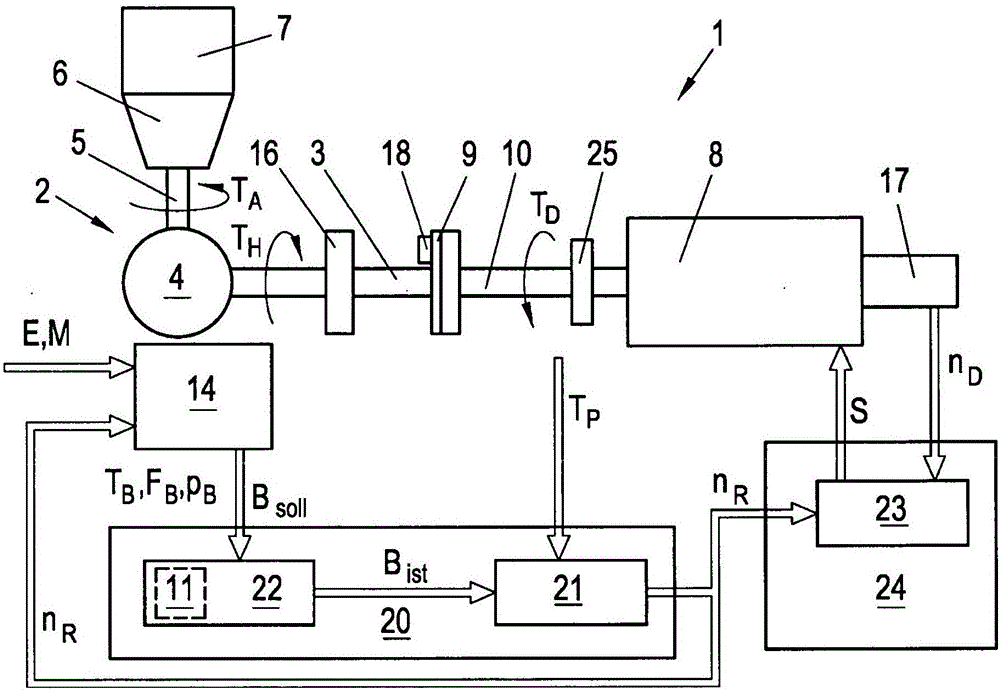 Method and test rig for testing a combination of components of a vehicle
