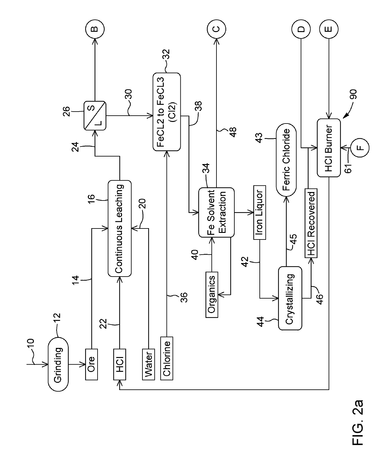 Process for recovering titanium dioxide from titanium containing materials