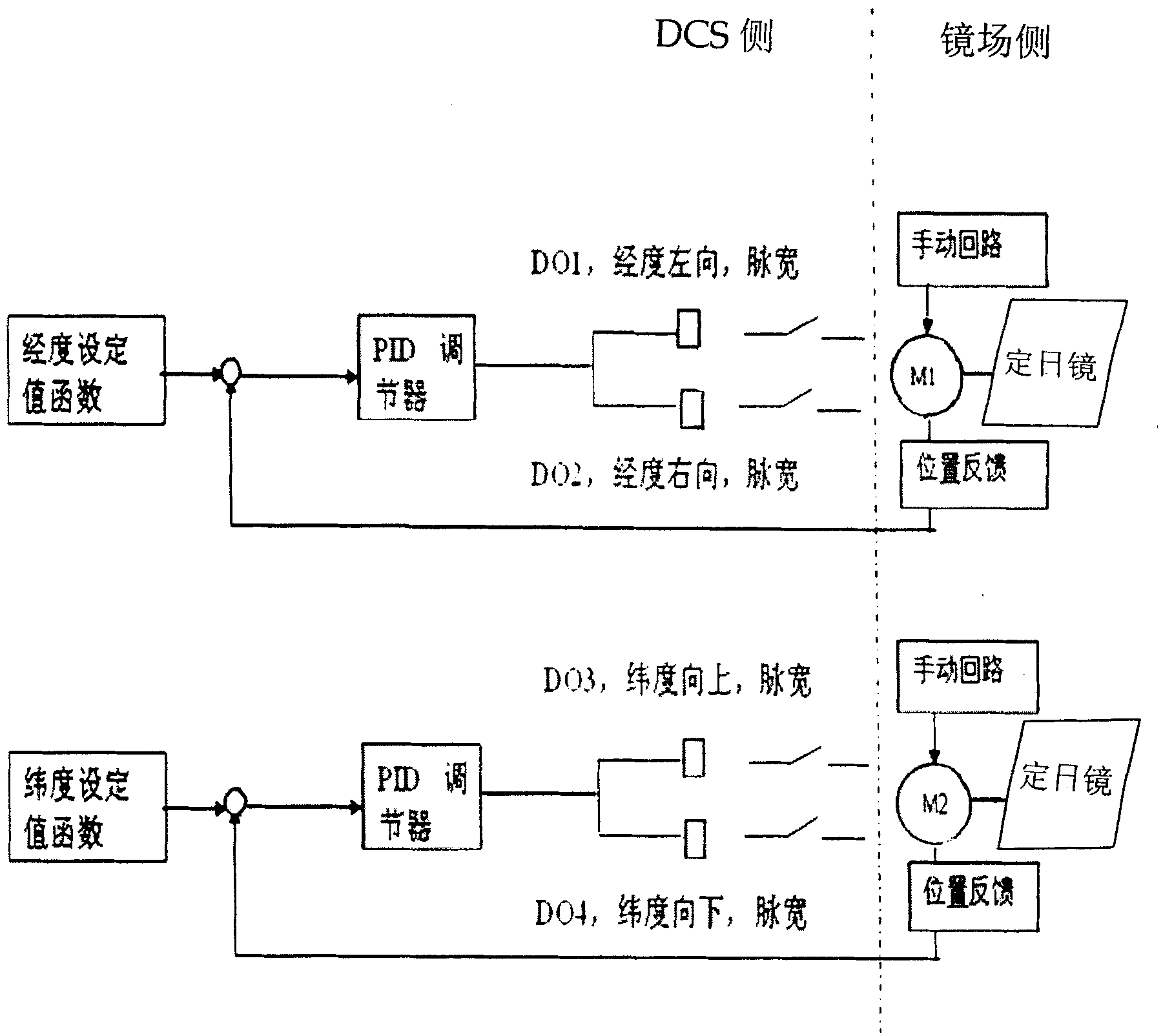 Method for controlling heliostat to automatically follow track of sun in tower type solar energy thermal power generation