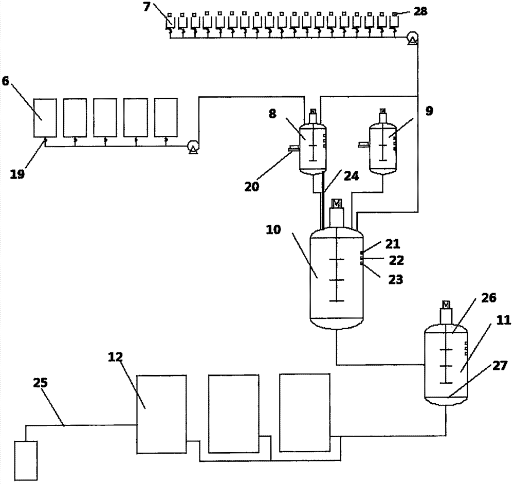 Intelligent production system and production process of acrylic emulsion