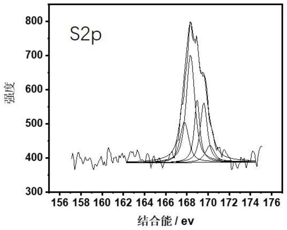 Preparation and application of lithium polymethylallyl sulfonate for lithium battery negative electrode protection