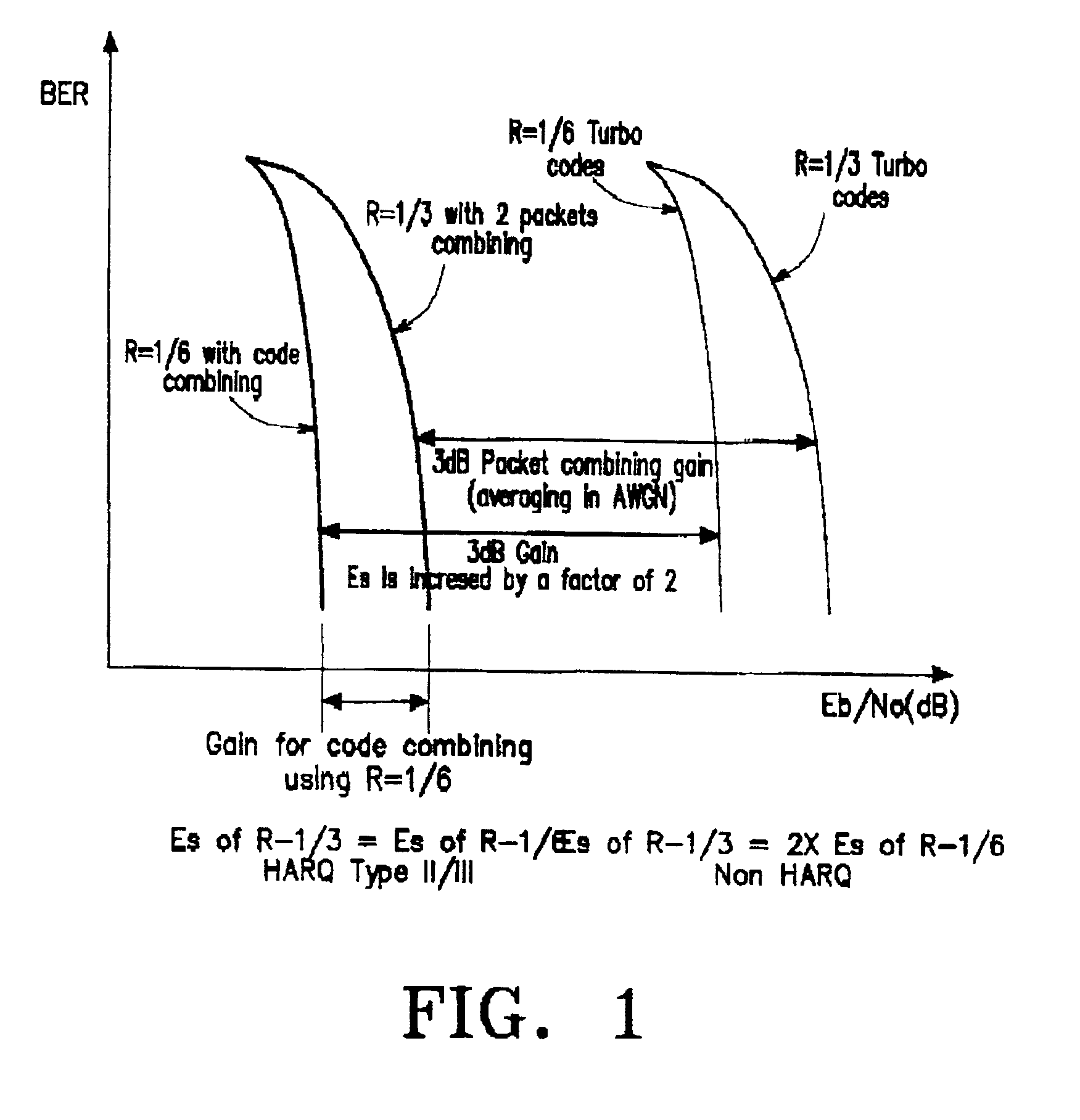 Apparatus and method for generating sub-codes to a turbo-encoder