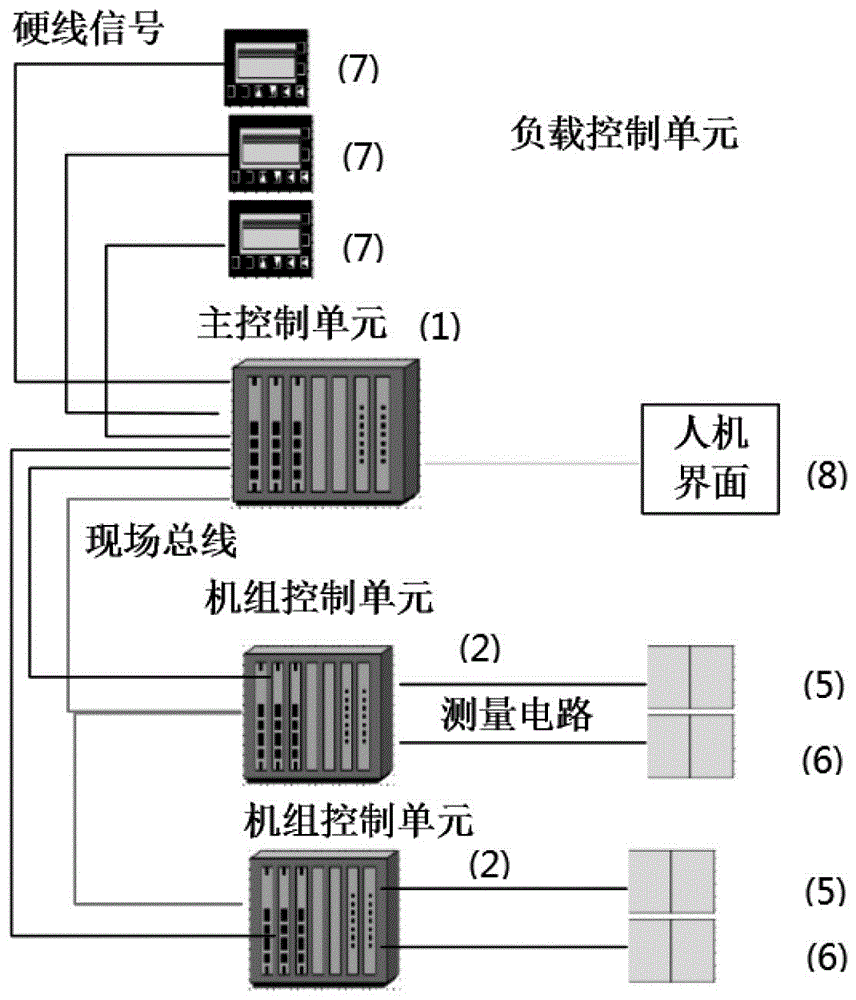 Three phase four wire system ship power grid power management system and method