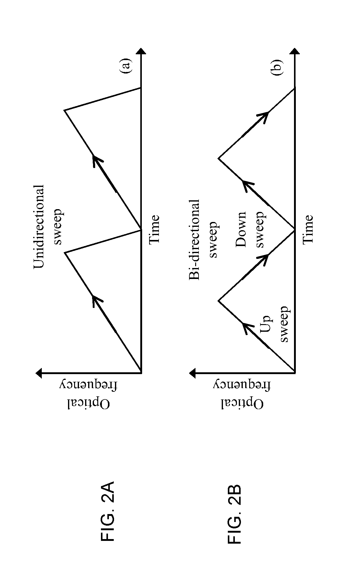 Method and apparatus for coherence enhancement of sweep velocity locked lasers via all-electronic upconversion