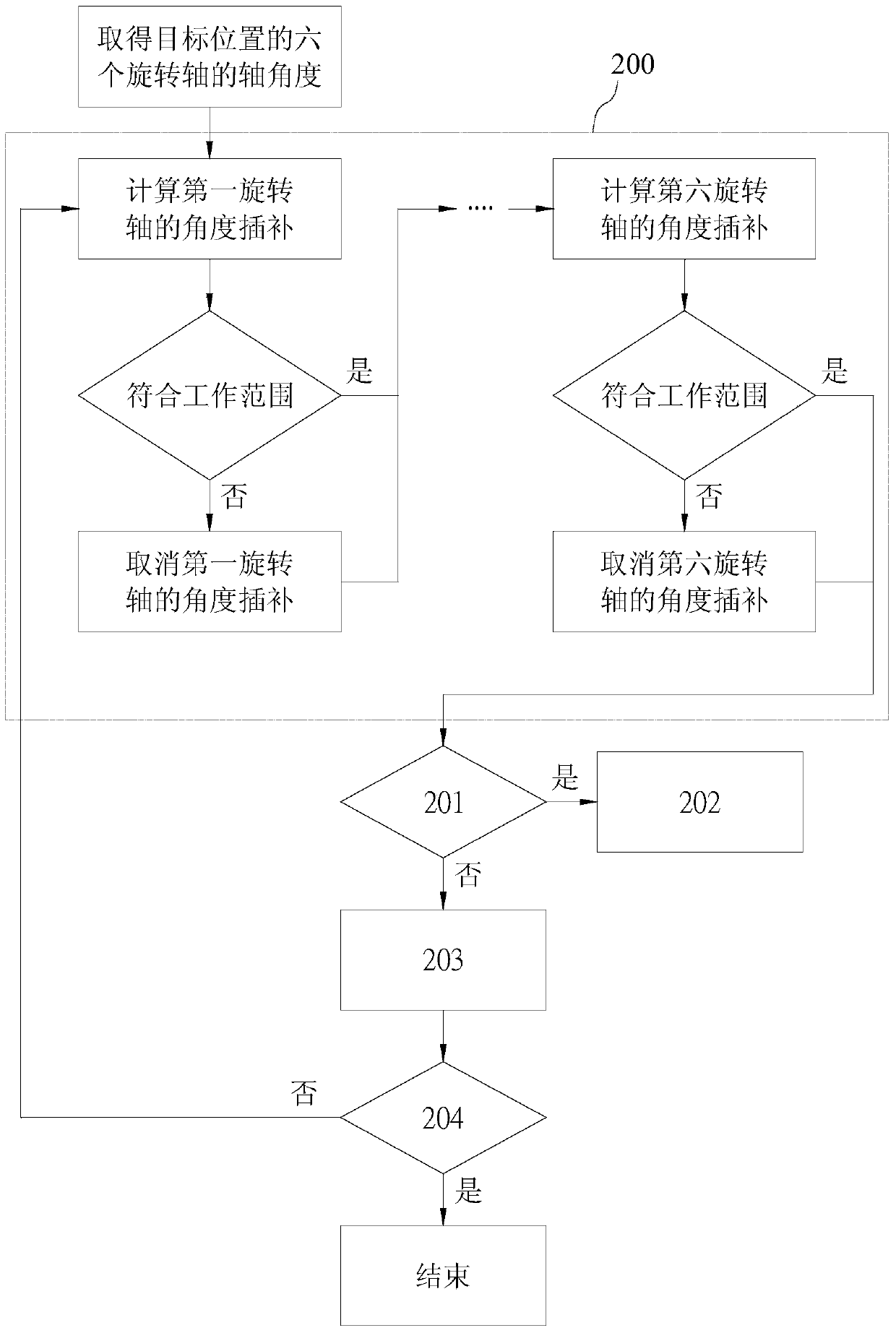 Robotic device and motion control method thereof