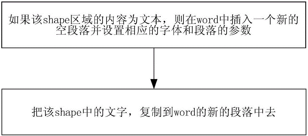 Method and system for converting PowerPoint file into word file