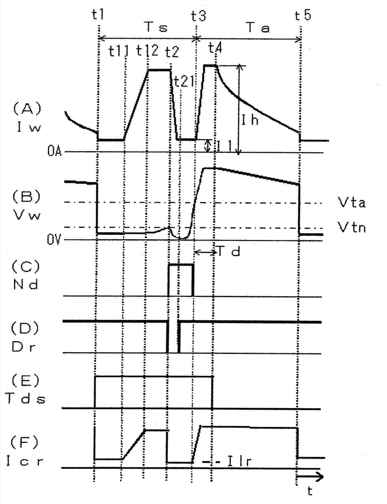 Control method for consumable electrode arc welding