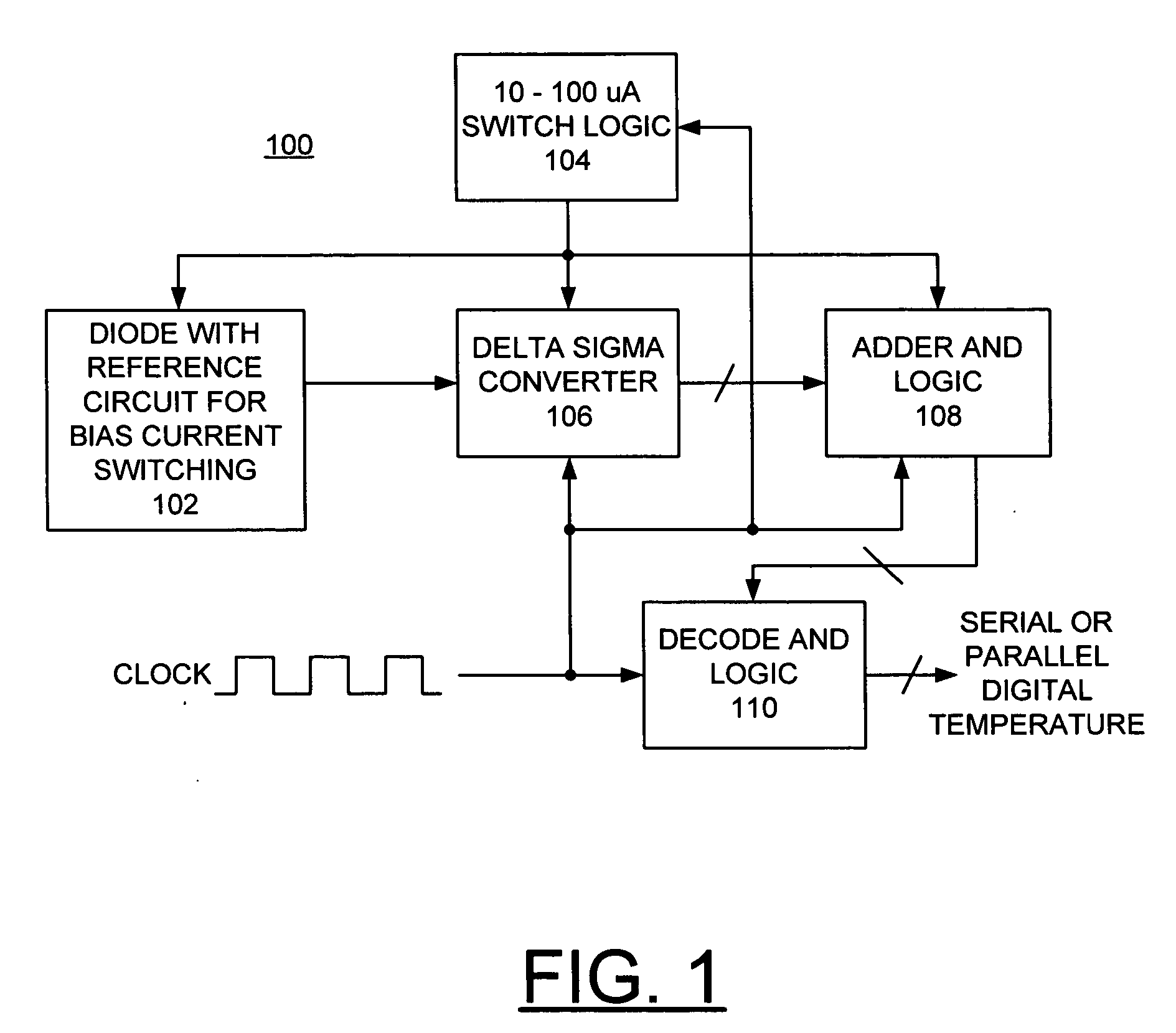 Method and reference circuit for bias current switching for implementing an integrated temperature sensor