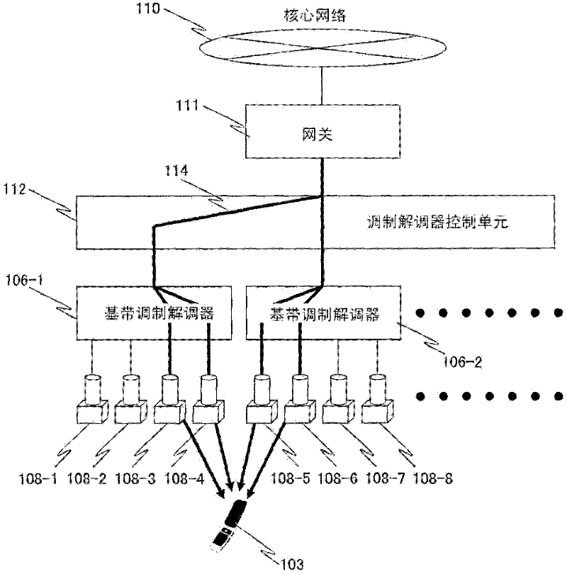 Wireless communication system and communication control method