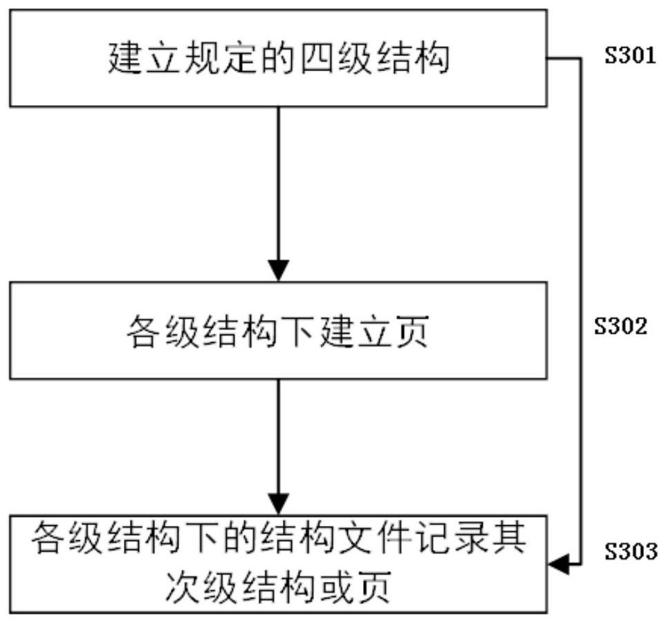 Multi-view organization display method and device for nuclear power DCS (Distributed Control System) project function diagram