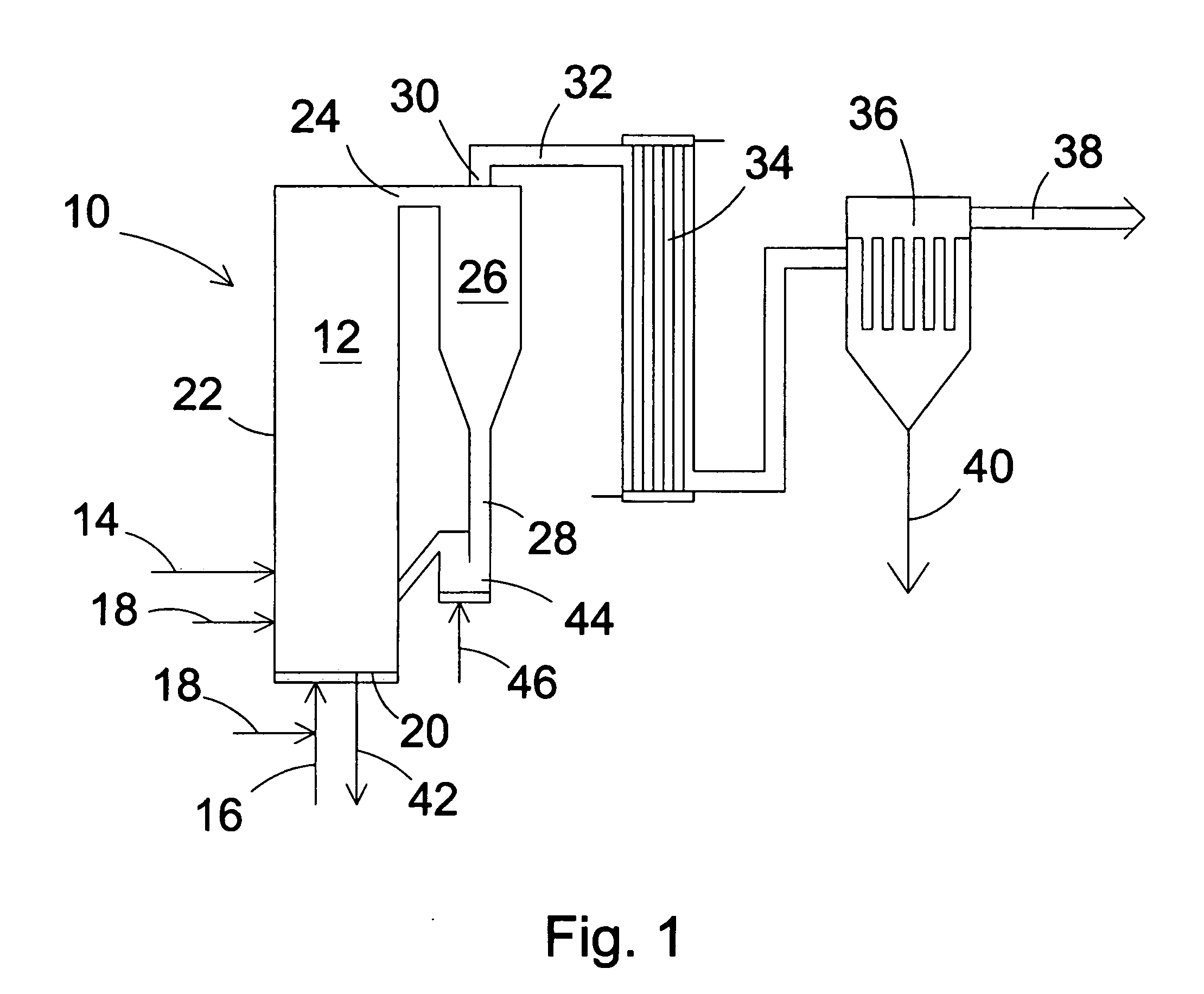 Method of co-producing activated carbon in a circulating fluidized bed gasification process