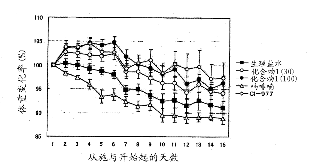 Therapeutic or prophylactic agent for cachexia