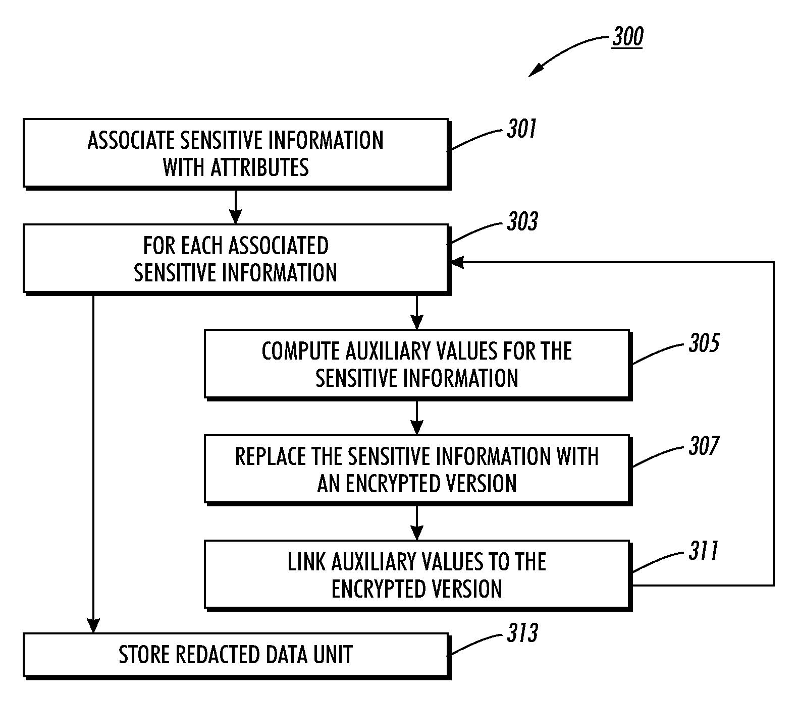 Method, apparatus, and program product for flexible redaction of content