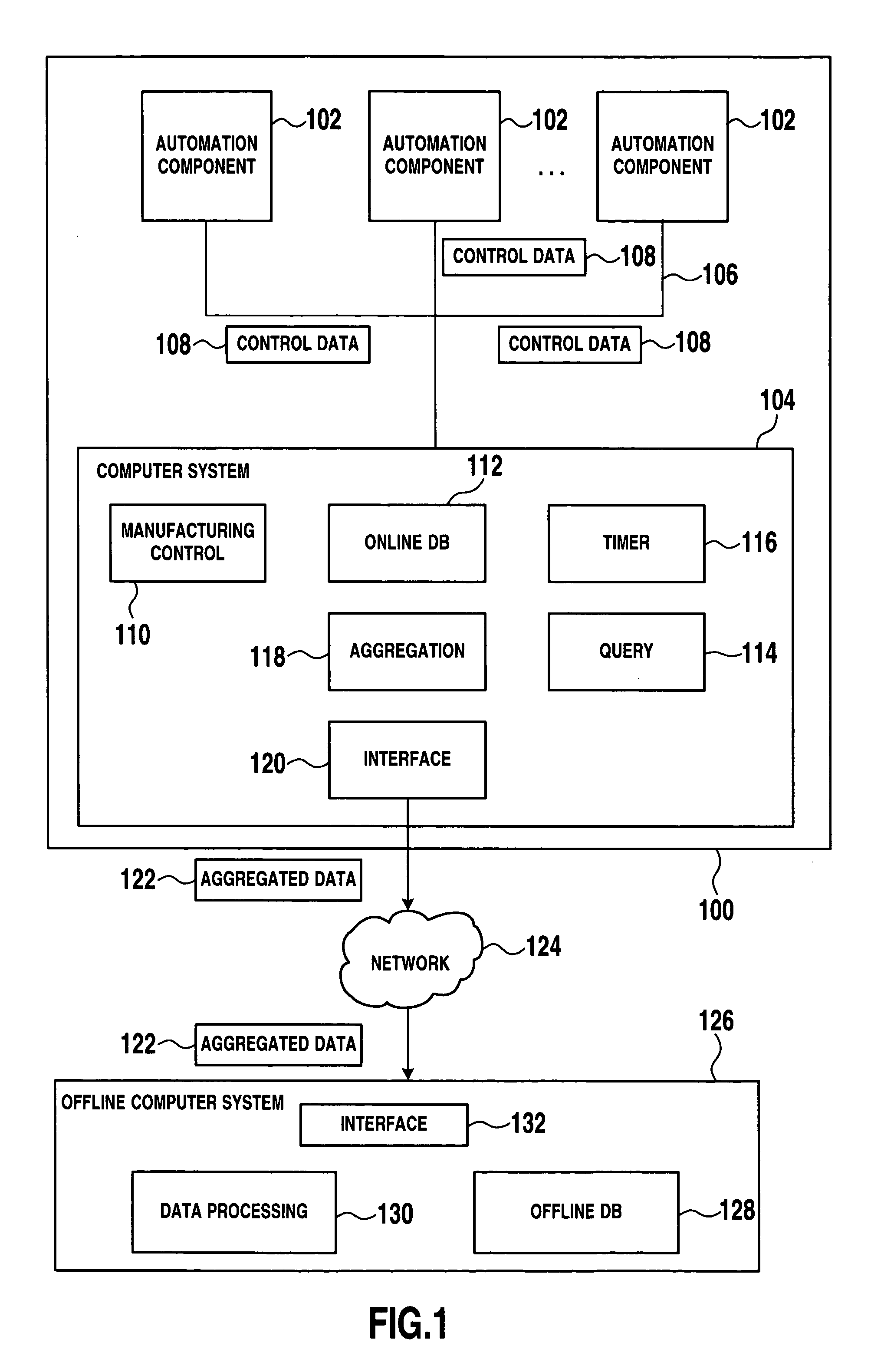 Data processing methods and systems for use in industrial control