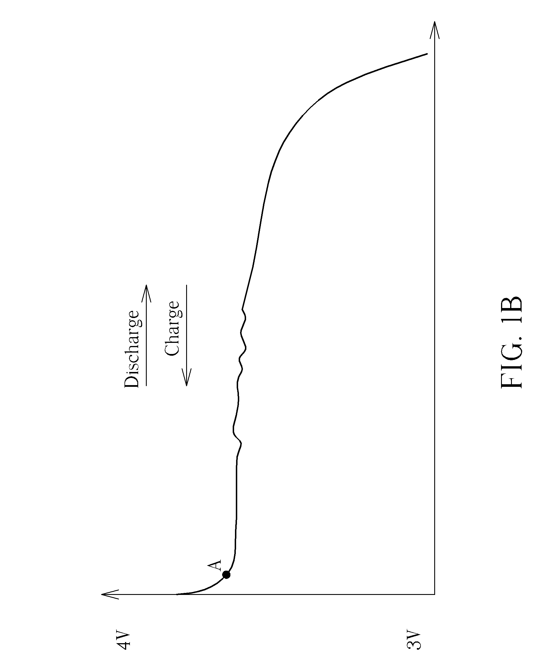 State of Charge Gauge Device and State of Charge Gauge Method Thereof