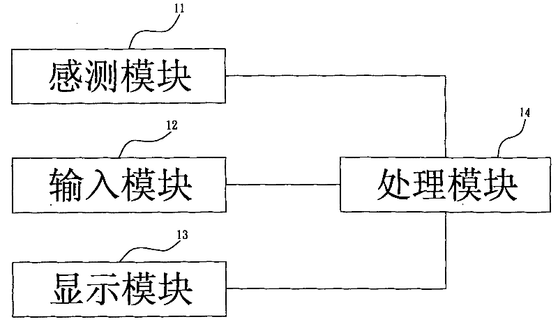 Sensing device capable of reminding of body motion