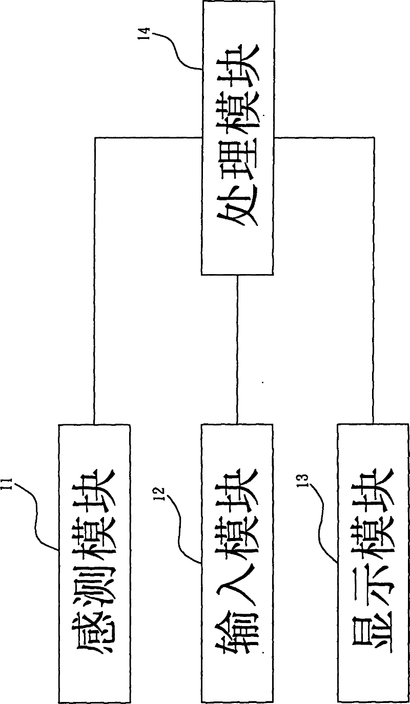 Sensing device capable of reminding of body motion