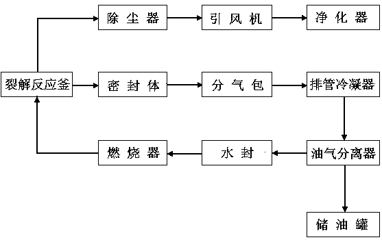 Method and device for refining oil from papermaking waste