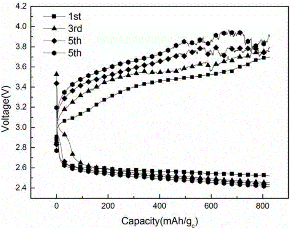 All-solid-state lithium-air battery composite positive electrode material and all-solid-state lithium-air battery