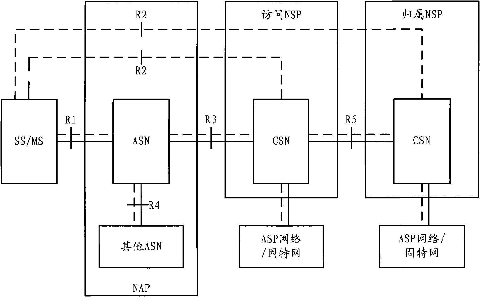 Method, system and terminal for adding multicast-broadcast services into terminal in wireless network