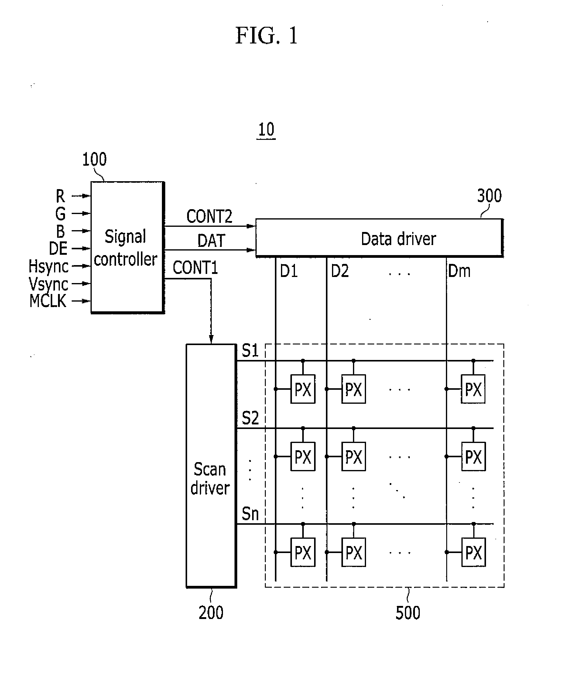 Display device, scan driving device and driving method thereof