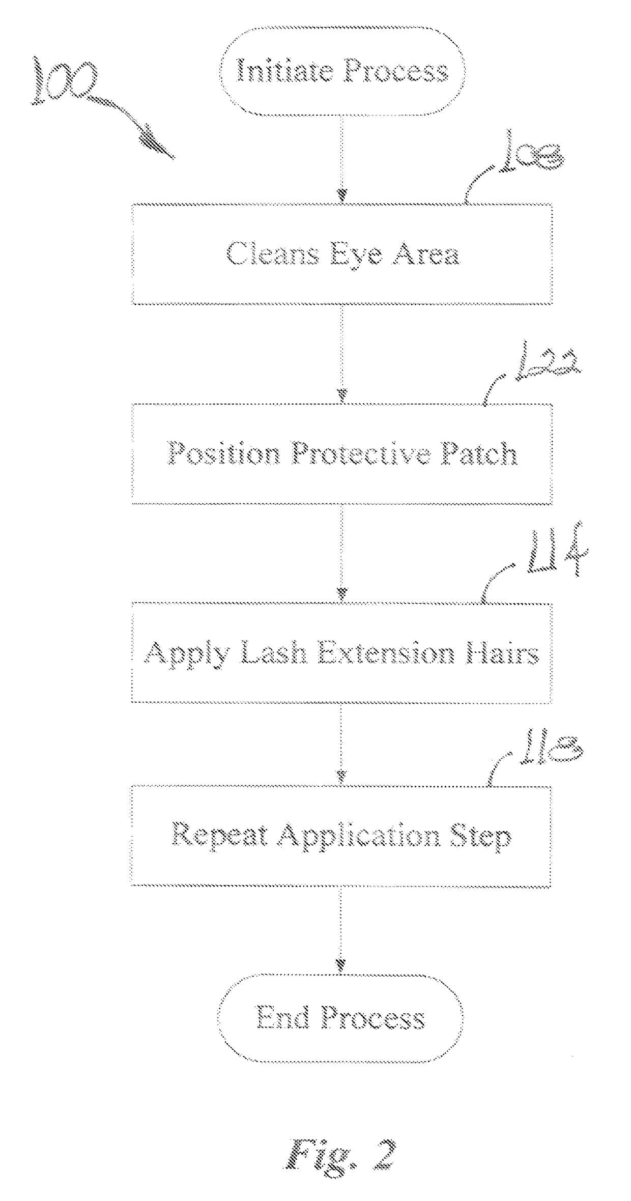 Quality controlled artificial eyelashes extension system