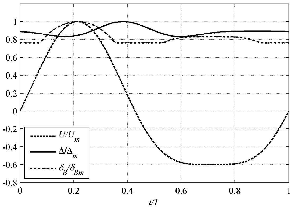 Determination method and device for unit-width sediment discharge of approach channel and forebay of pumping station