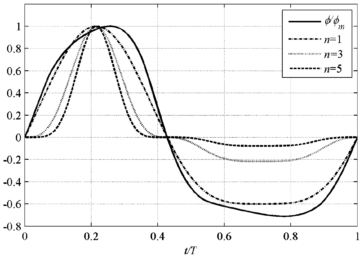 Determination method and device for unit-width sediment discharge of approach channel and forebay of pumping station