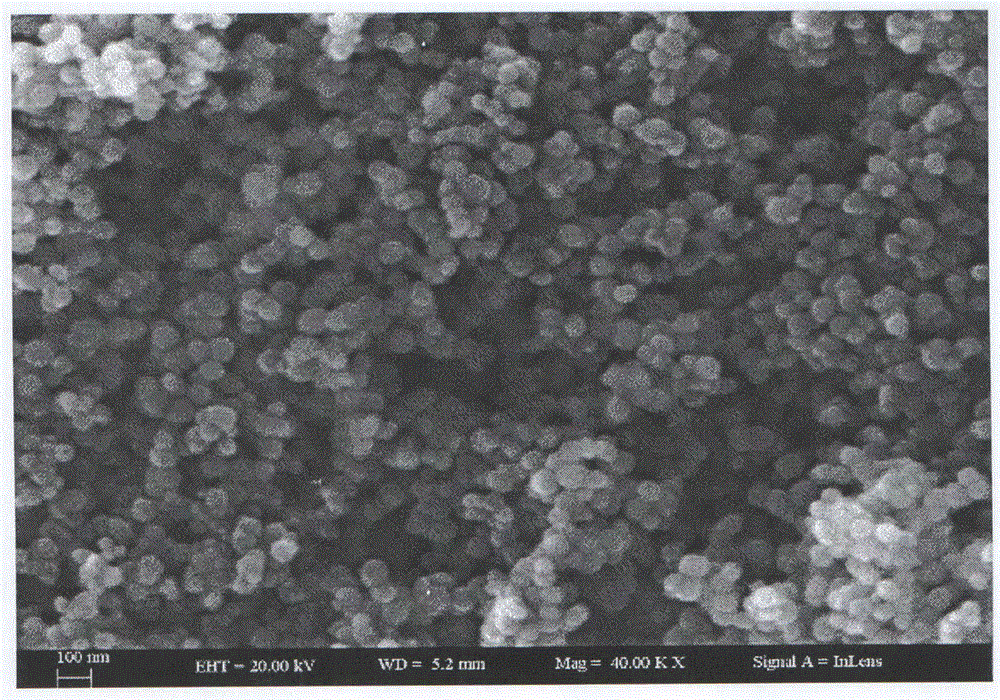Preparation method of zinc oxide nanoparticles for rapid detection of explosive atmosphere