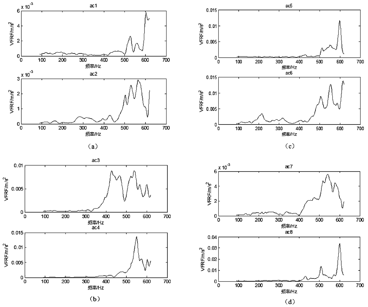 A Transformer Winding Working State Detection Method Based on Normalized Singular Spectral Entropy