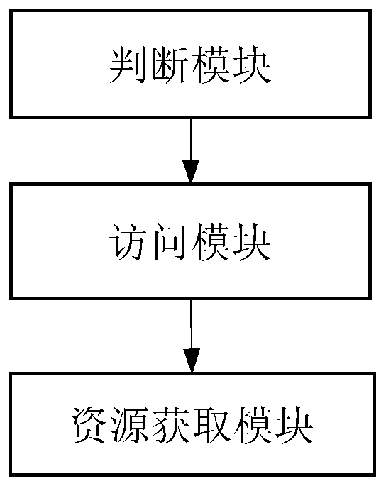 A method and device for obtaining website resources