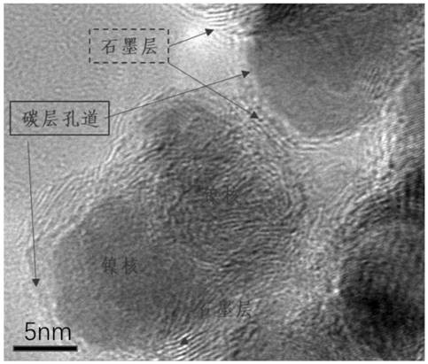 Carbon material coated nickel nanoparticle catalyst as well as preparation method and application thereof