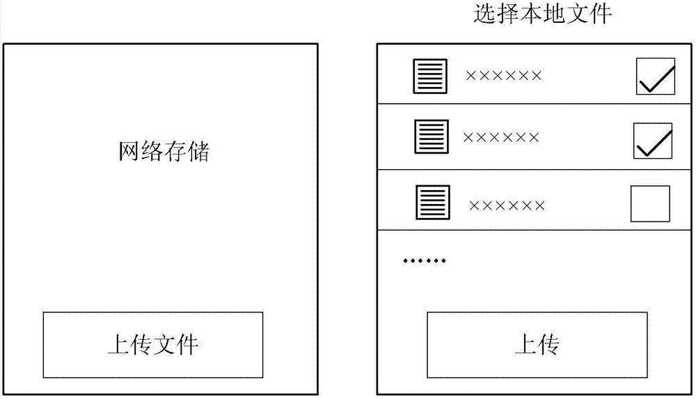 Document transmission method and device between terminal device and network server and terminal device
