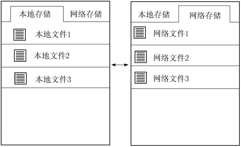 Document transmission method and device between terminal device and network server and terminal device