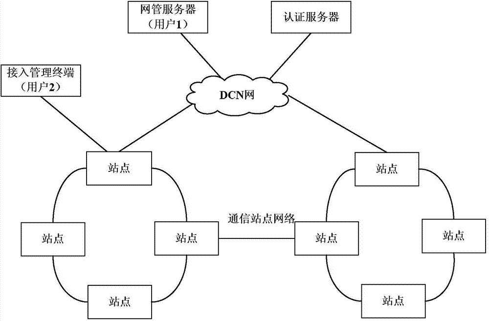 Communication network management certificate authority system and method