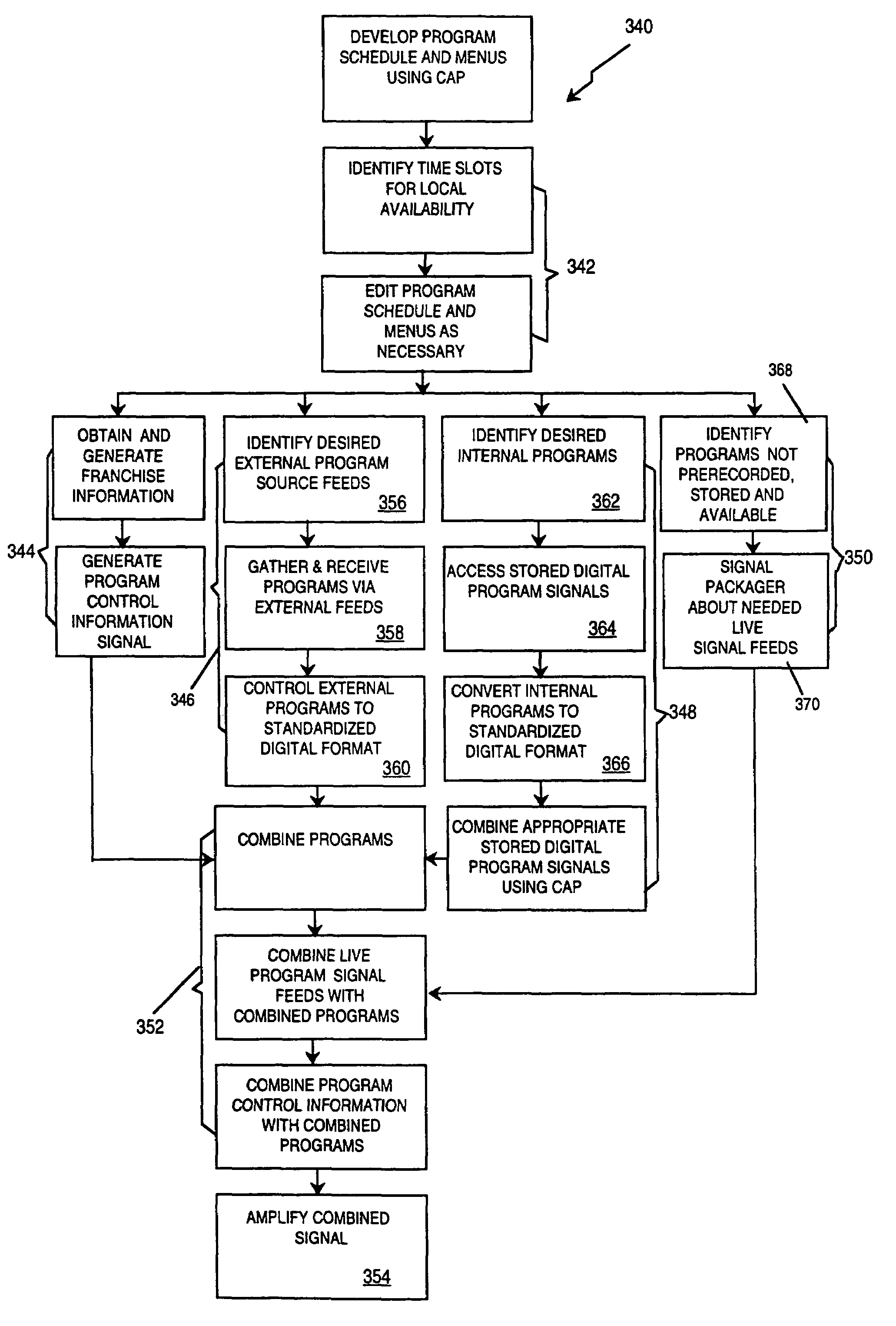 Bandwidth allocation for a television program delivery system