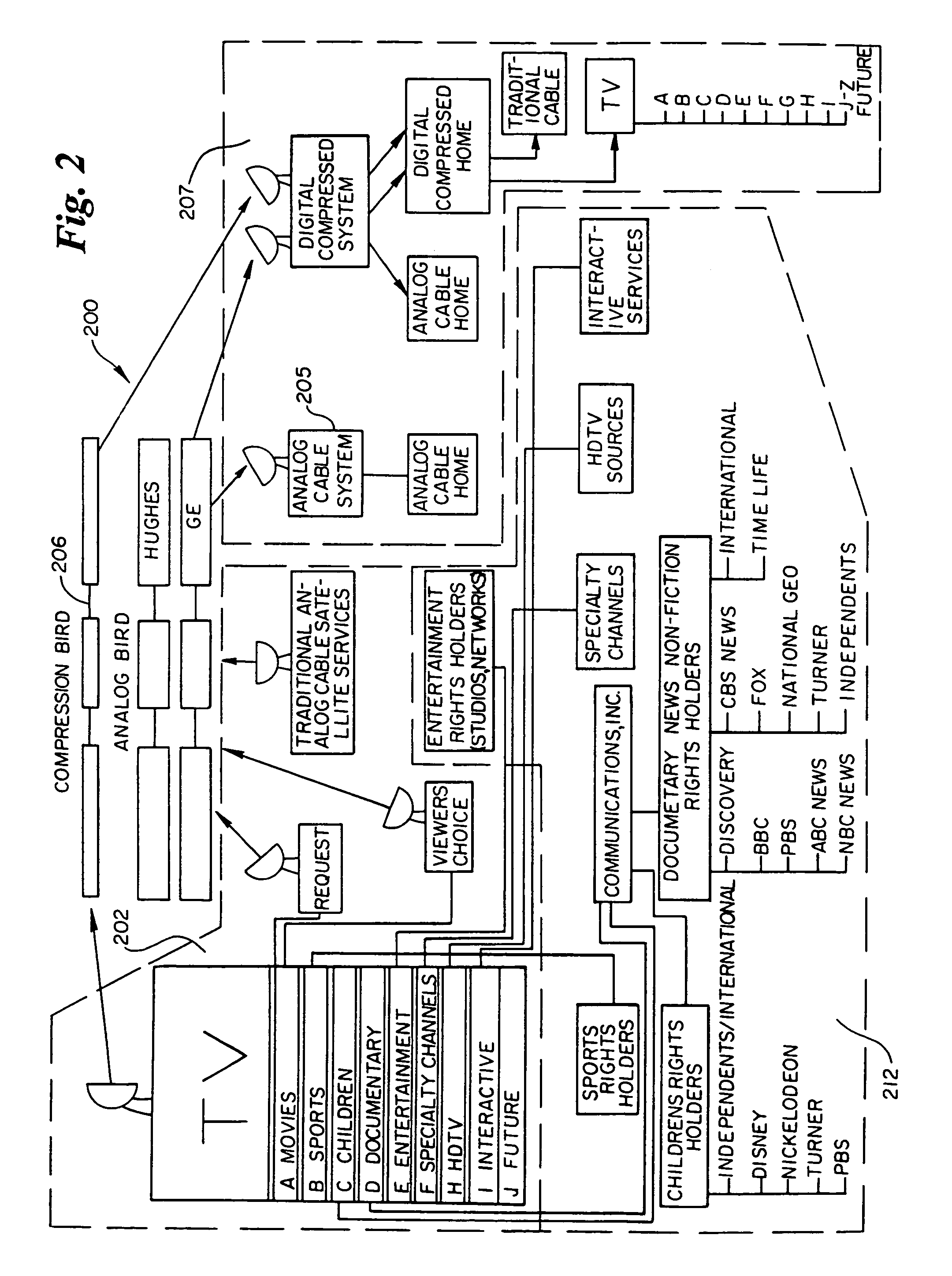 Bandwidth allocation for a television program delivery system