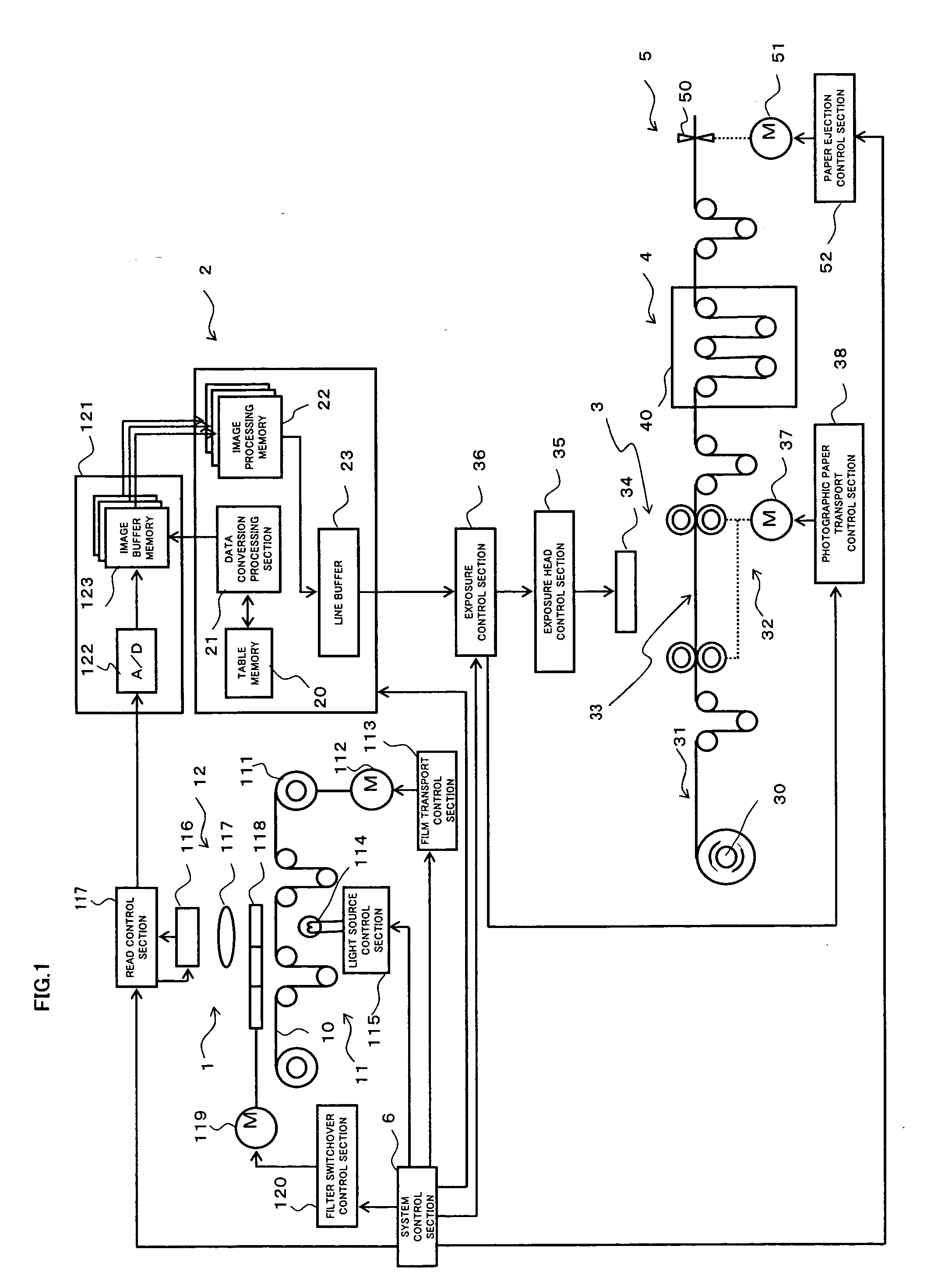 Method for determining whether photographic image is different-color-structure photographic image and photographic image processing apparatus