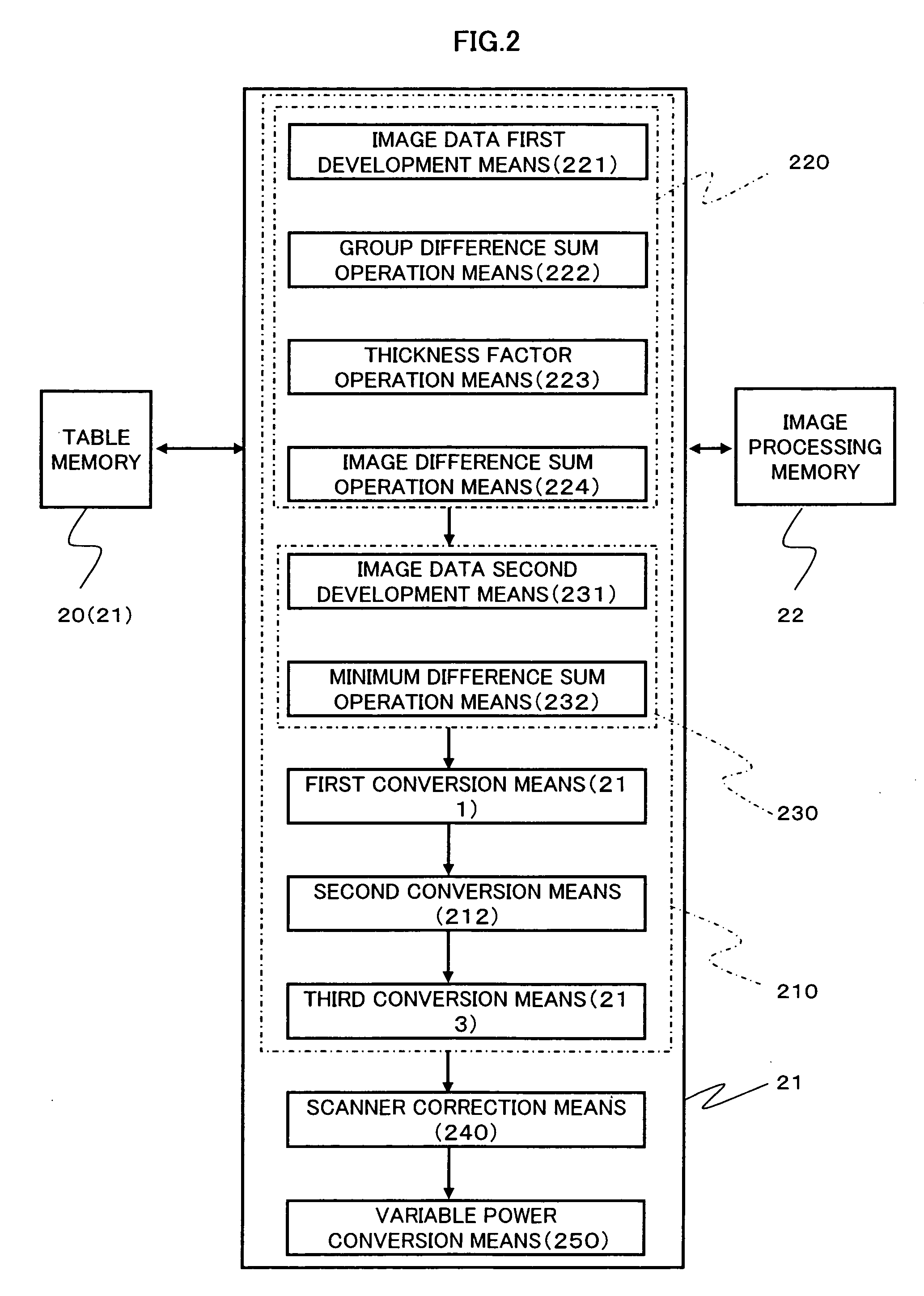 Method for determining whether photographic image is different-color-structure photographic image and photographic image processing apparatus