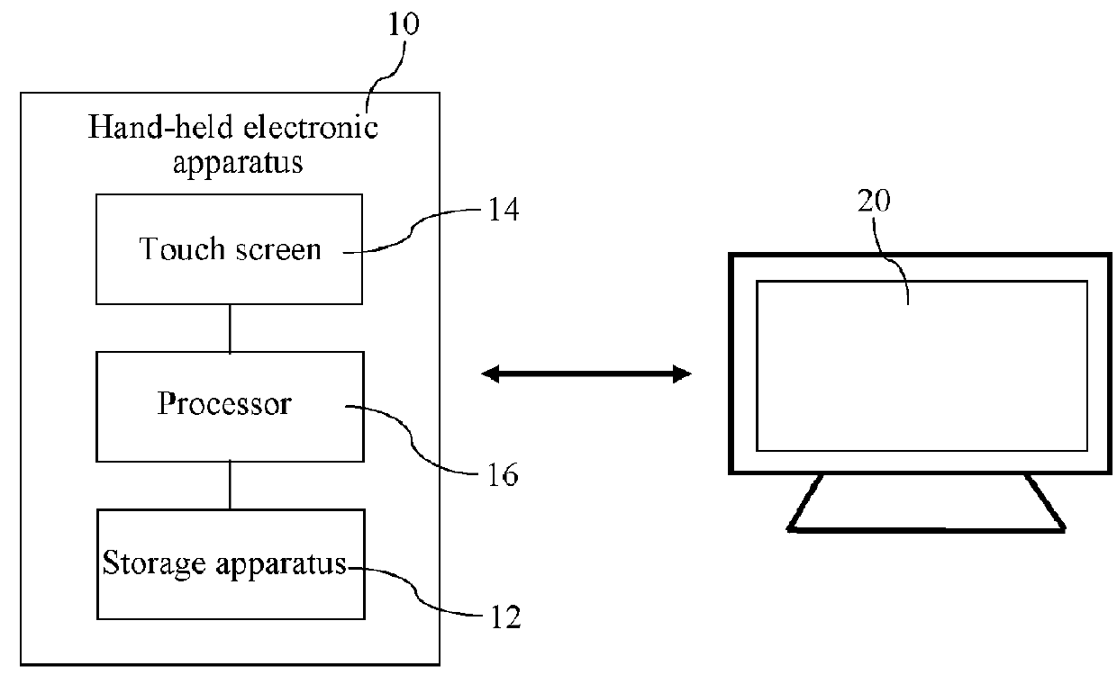 Hand-held electronic apparatus having function of activating application program of electronic apparatus, and method thereof