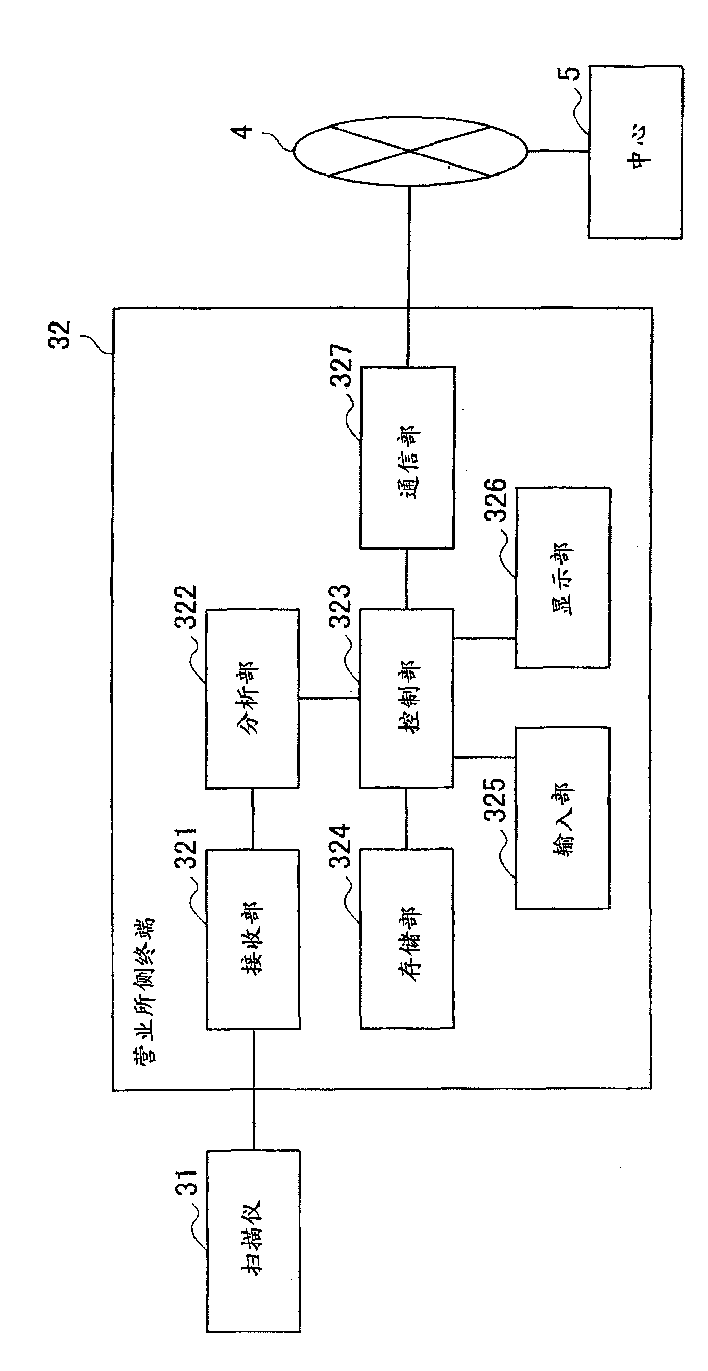 Approval system, approval terminal, server, approval method and information managing method