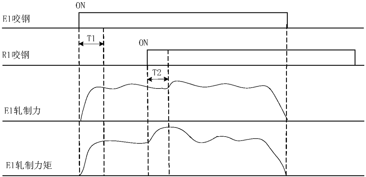Optimizing setting method for speed of vertical roll in hot continuous rolling and rough rolling forward pass rolling process